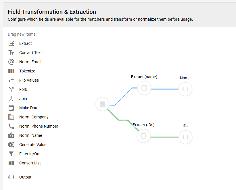 name and id transformations